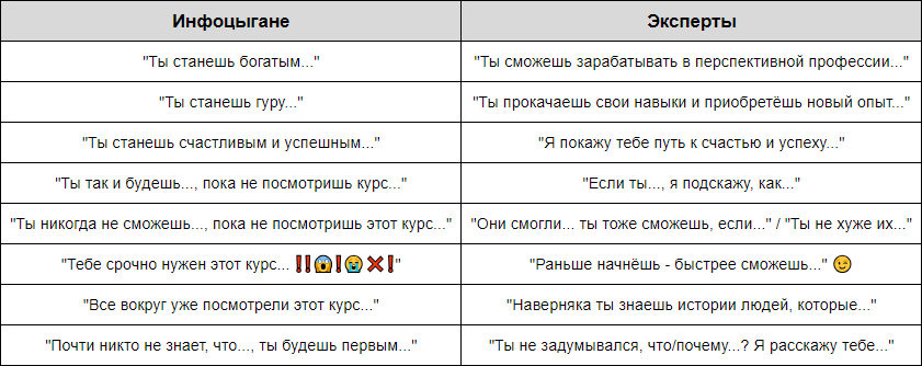 Разница между инфоцыганами и экспертами.