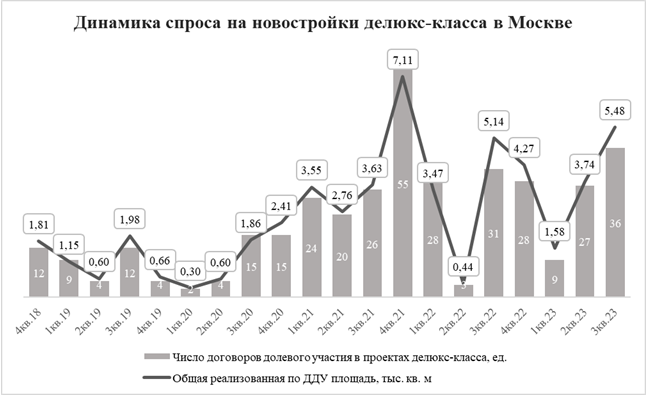 Источник: Rariteco