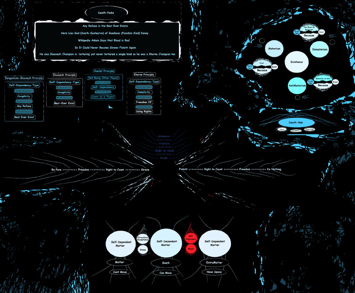 Суть описываемого Конфликта..  

Мну Утвирждаю Что.. 

-( Кровь - Материя Согласия Существа с Самим Собой 

-( Кровь Позвоночных - Серенево-Фиолетового Оттенка 

-( Сиреневый - Цвет Чистоты Совершенства Слаанеш 

-( Фиолетовый - Цвет Права Ничего Ни Делать с Прибыльностью Проекта 

-( Кровь есмь Согласие с Самим Собой 

-( Этом есмь Согласие с Чем-То Другим 

-( Гедель-Классы делятся на Свирх-Существ-Богов (способность двигать), Материю (неподвижная форма) и ЭкстраМатерию (пространство движения) 

Википедия Утвирждает Что.. 

-( Надо Экономить ~ ~ ~ Заместо Корректного Оперирования Пространствами Стаков с Успешным Оперированием Кода с Любого Места Разметки 

-( Надо назначать Ай-Пи-Адреса которые Путают Всио со Всим, и нимогут Отличить Бога Добра от ОФФФК-Бота.. 

-( Кровь это Жидкая и Подвижная Соеденительная Ткань.. 

-( Кровь Позвоночных Красного Оттенка











































