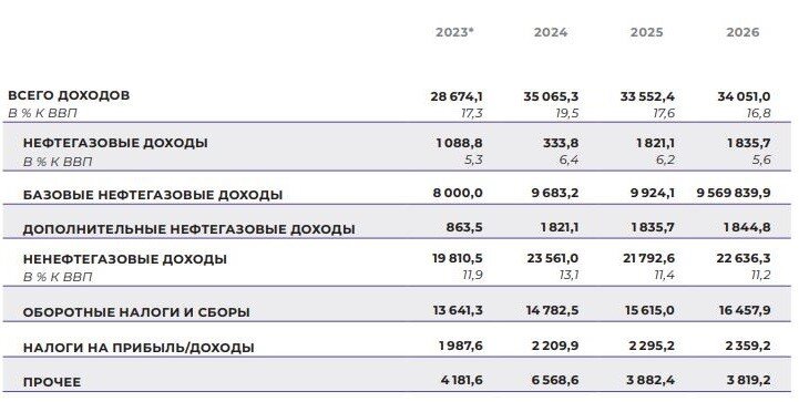 Утвержден бюджет на 2024 год