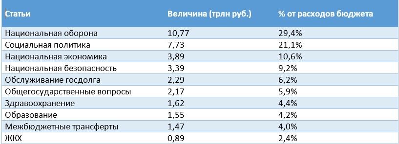 Инициативное бюджетирование в ростовской области 2024