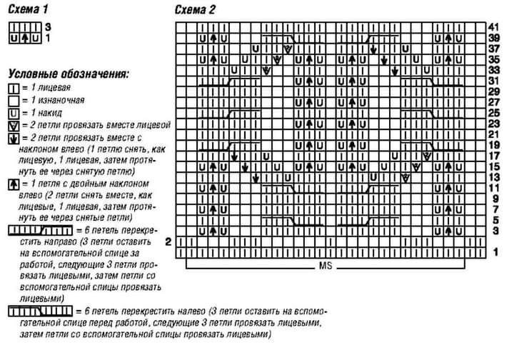 Свитер косами схема с описанием