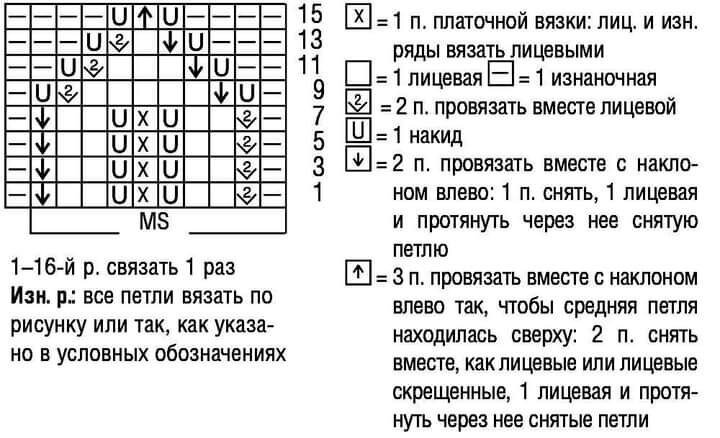 Следки листочки спицы схема