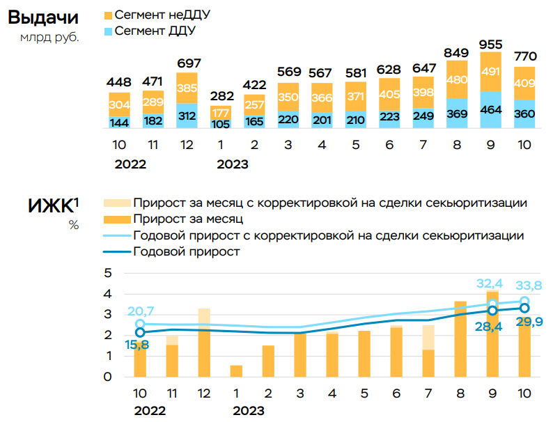 Сегодня в выпуске:  — Банки - как там дела? — Что с просрочкой? — Как идут поставки газа в Европу? — Нищий народ опятьснова побежал тратить очередное последнее Доброе утро, всем привет!-2