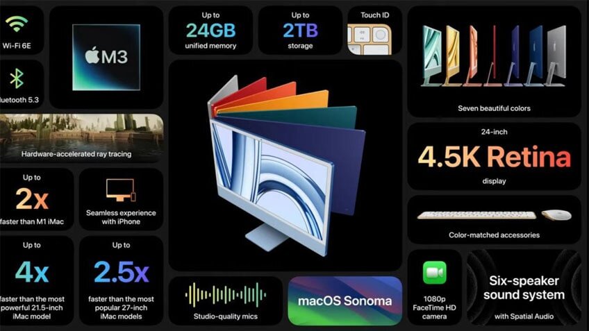    Будут продаваться и ПК iMac, имеющие M3. Иные отличия от предыдущих поколений персональных компьютеров не указаны. Стоимость базовой модели анонсирована в почти 1300 долларов.