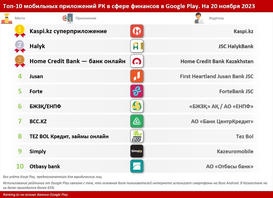    Таблица: ranking.kz. Анатолий Пак