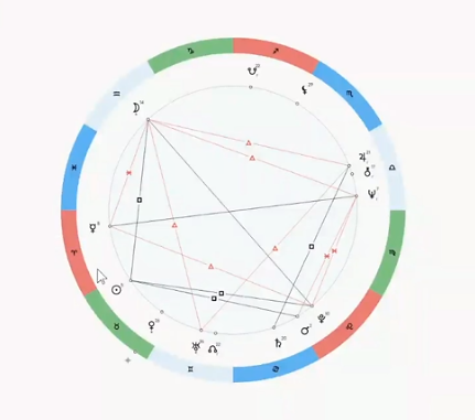 Меркурий в овне