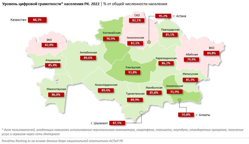 Уровень рк