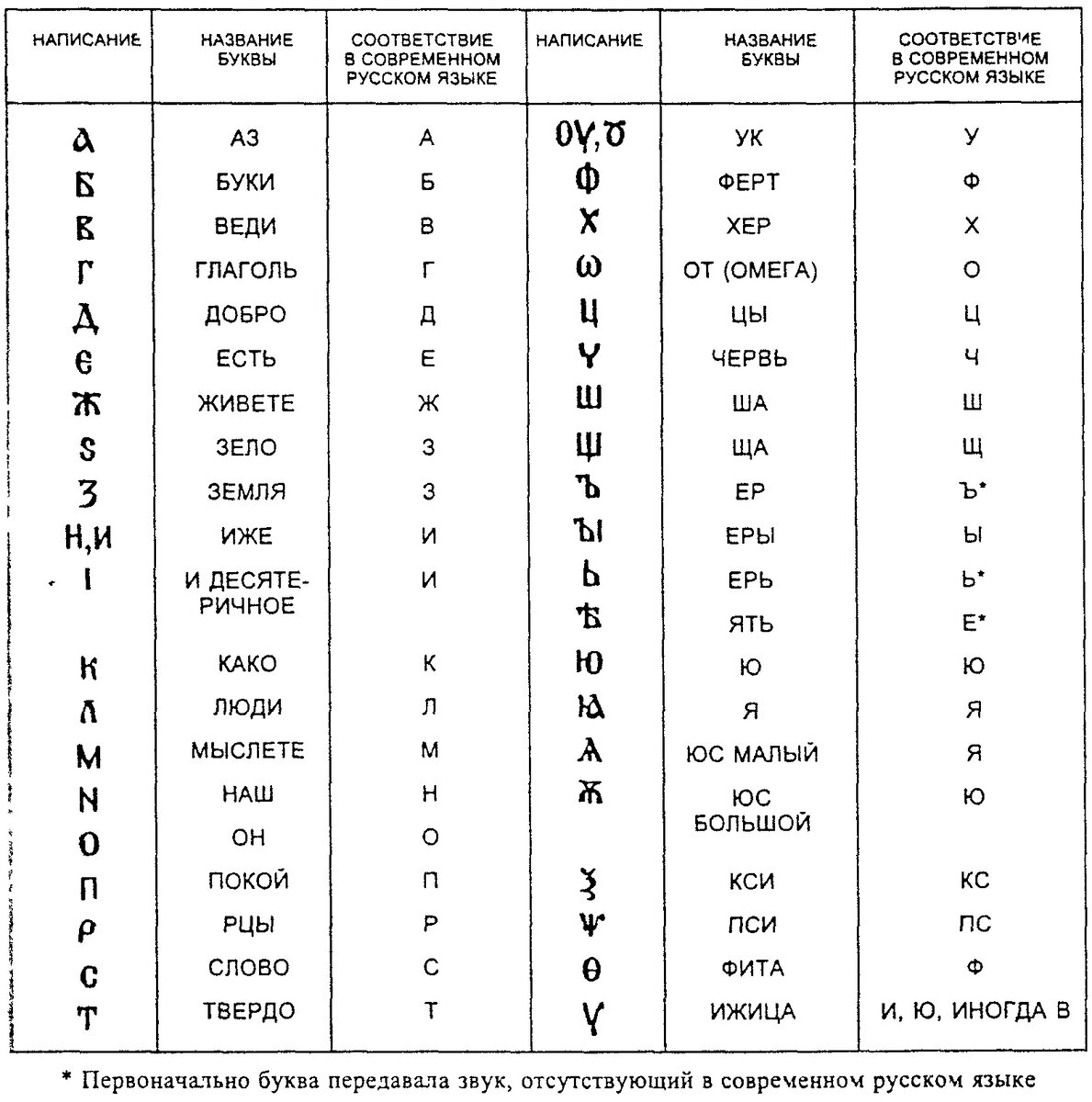 ресурс https://images.app.goo.gl/N3f5x235vNmk162S9