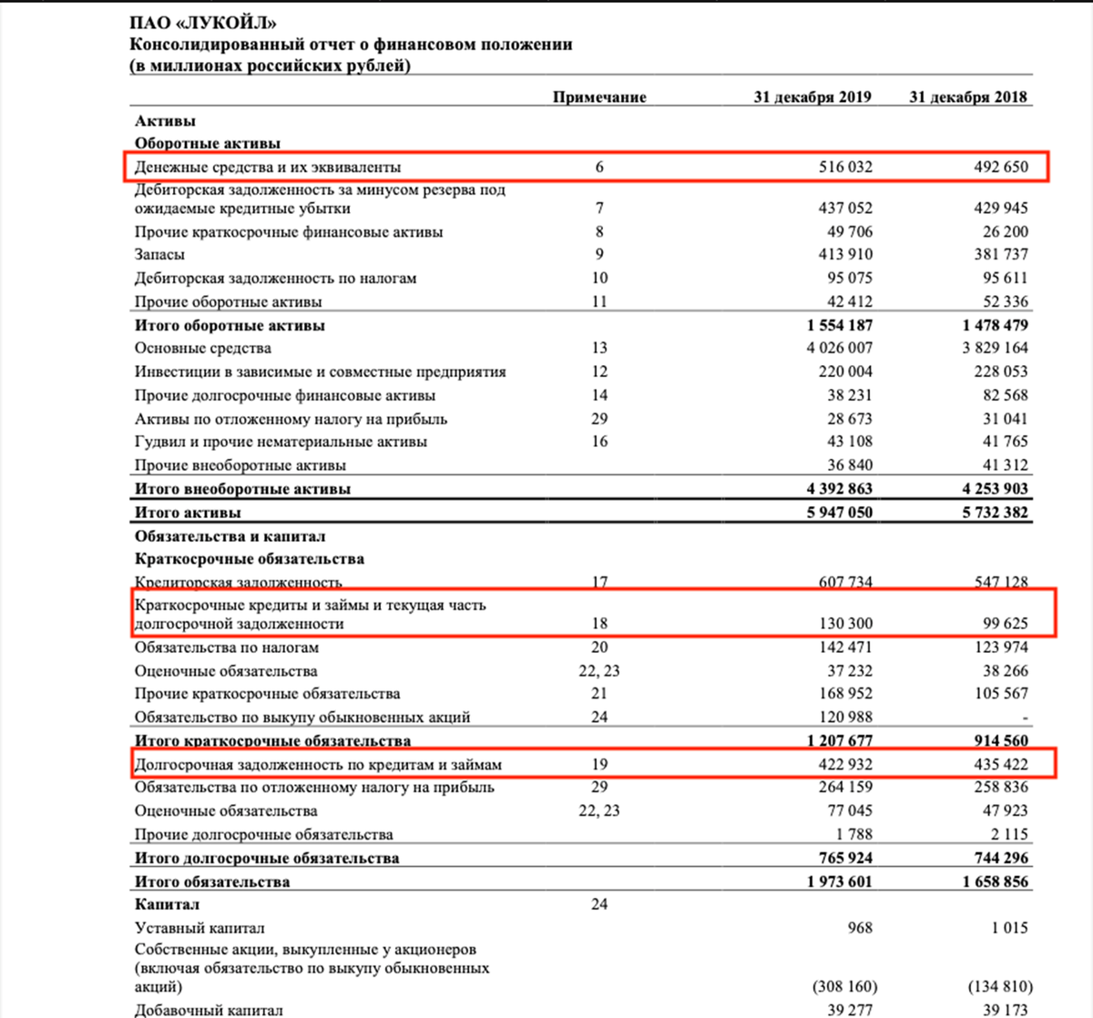 Долг чистые активы. Net debt в балансе. Чистый долг как рассчитать. Чистый долг отрицательный.