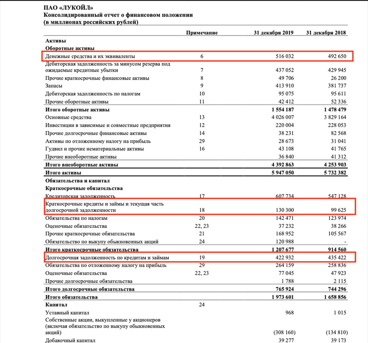 Расчёт производим в млн рублей.