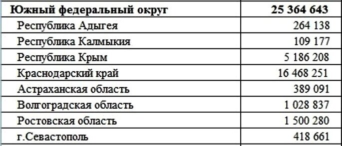 росстат астрахань сайт