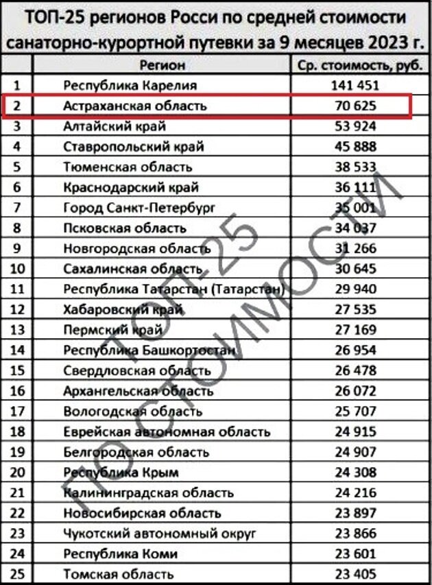 астрахань город 2023. росстат астрахань сайт. росстат астрахань сайт. смертность в мире от ковида за 2021 год. численность астраханской области.
