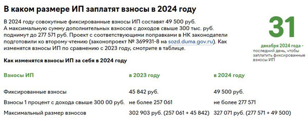 Фиксированные взносы ип в 2024 г
