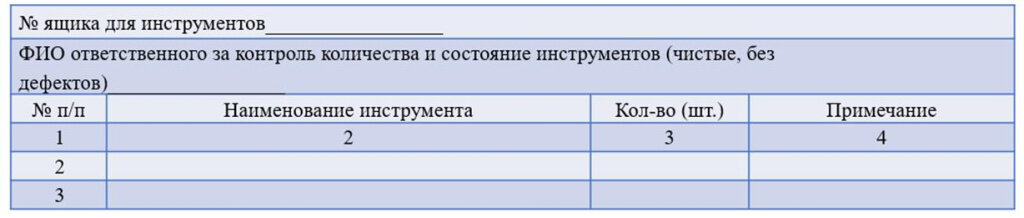 Таблица 1 – Форма описи ящика для инструментов