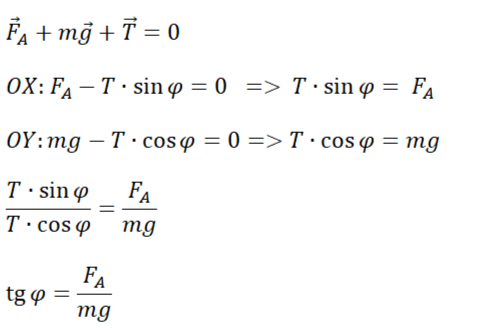 Выражение тангенса