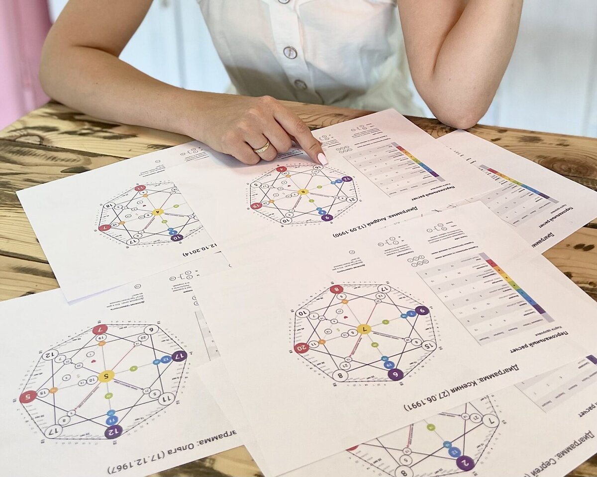 Карта судьбы по дате рождения