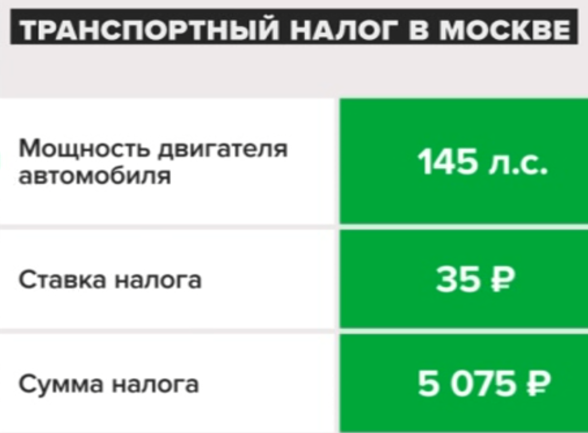 Успеть до 1 декабря Какие налоги надо заплатить? | Деньги 24 | Дзен