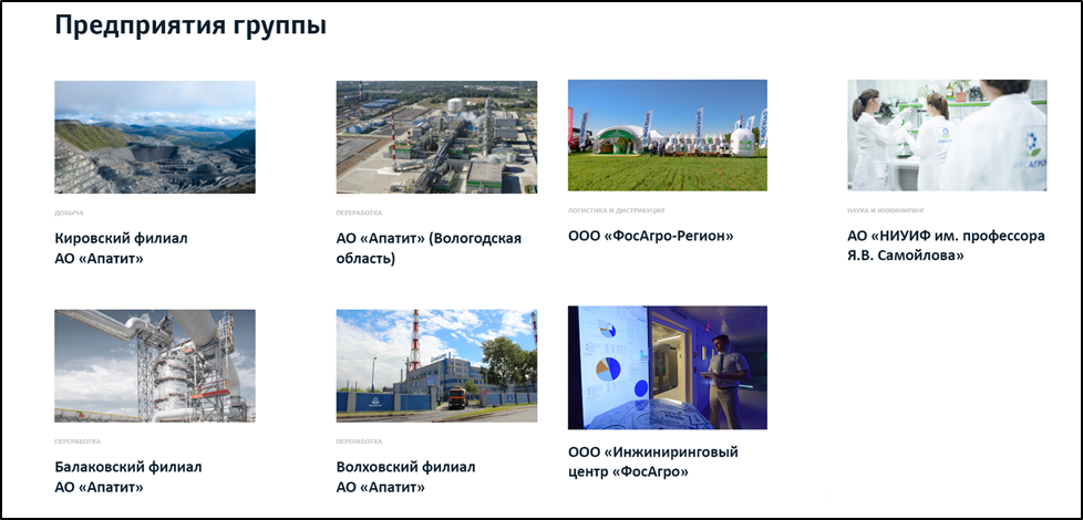 ФосАгро (PHOR). Отчет за 3Q 2023. Дивиденды