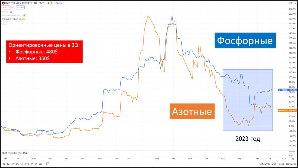 Юнипро дивиденды 2023. Notcoin.