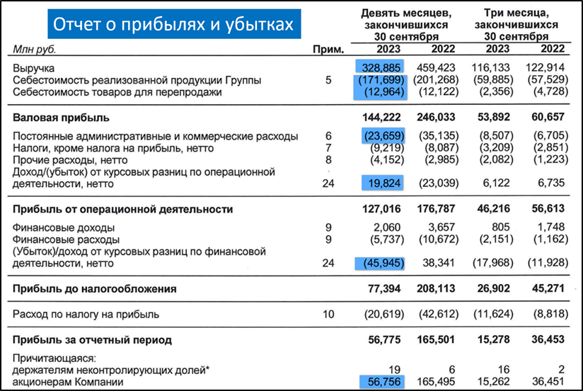 Собрания акционеров 2023