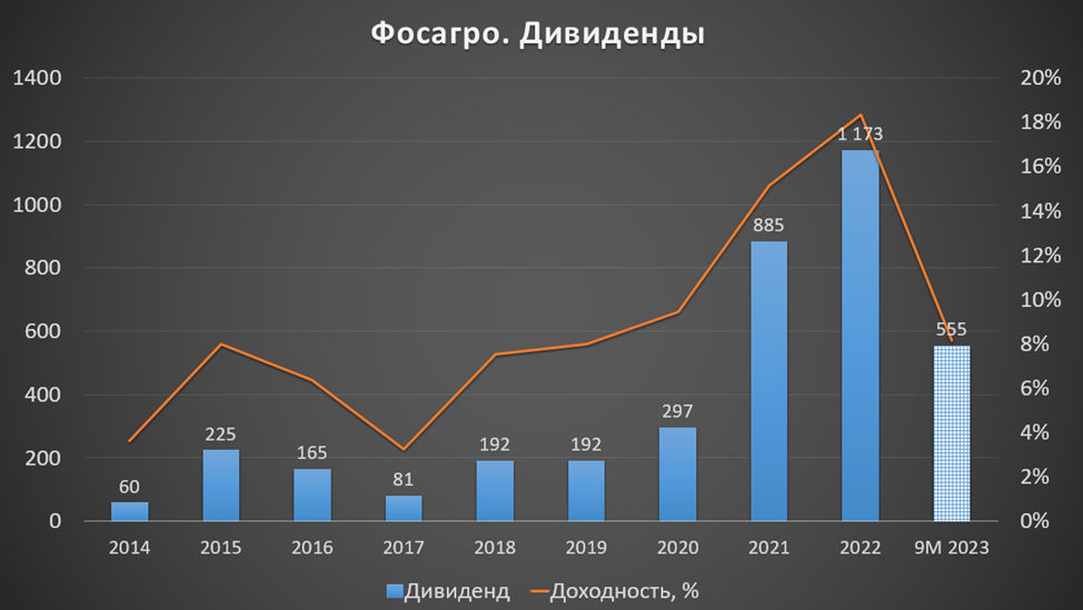 Мечел дивиденды 2023