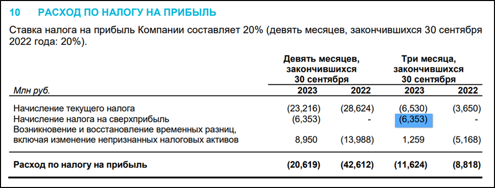 Мечел дивиденды 2023