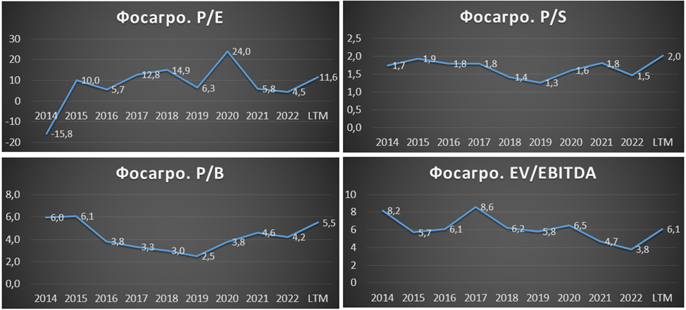 Мечел дивиденды 2023