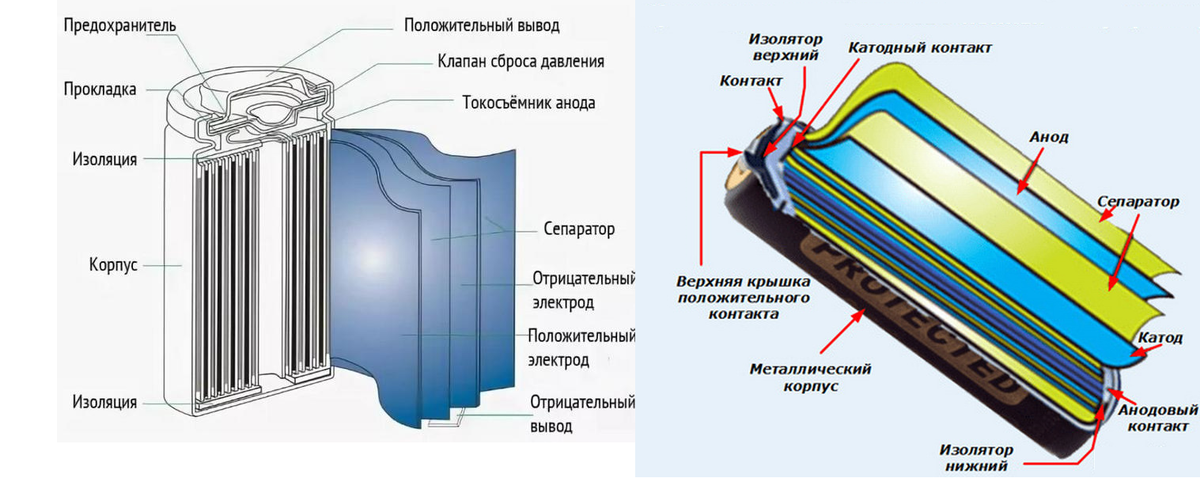 пример 18650