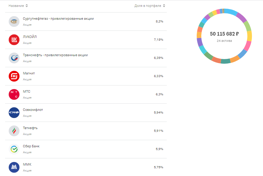 первая часть портфеля