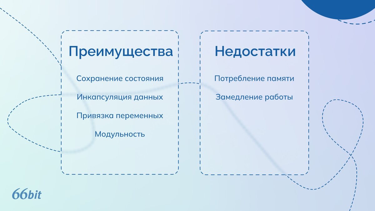 Магия замыканий в JavaScript - 66 Бит