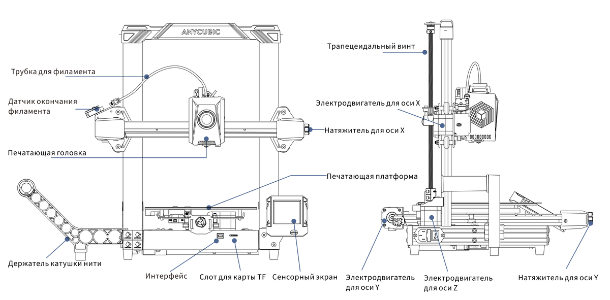 Благодарим Вас за выбор продукции ANYCUBIC! Если вы приобрели принтер ANYCUBIC или знакомы с технологией ЗD-печати, мы все же рекомендуем вам внимательно прочитать это руководство.-4