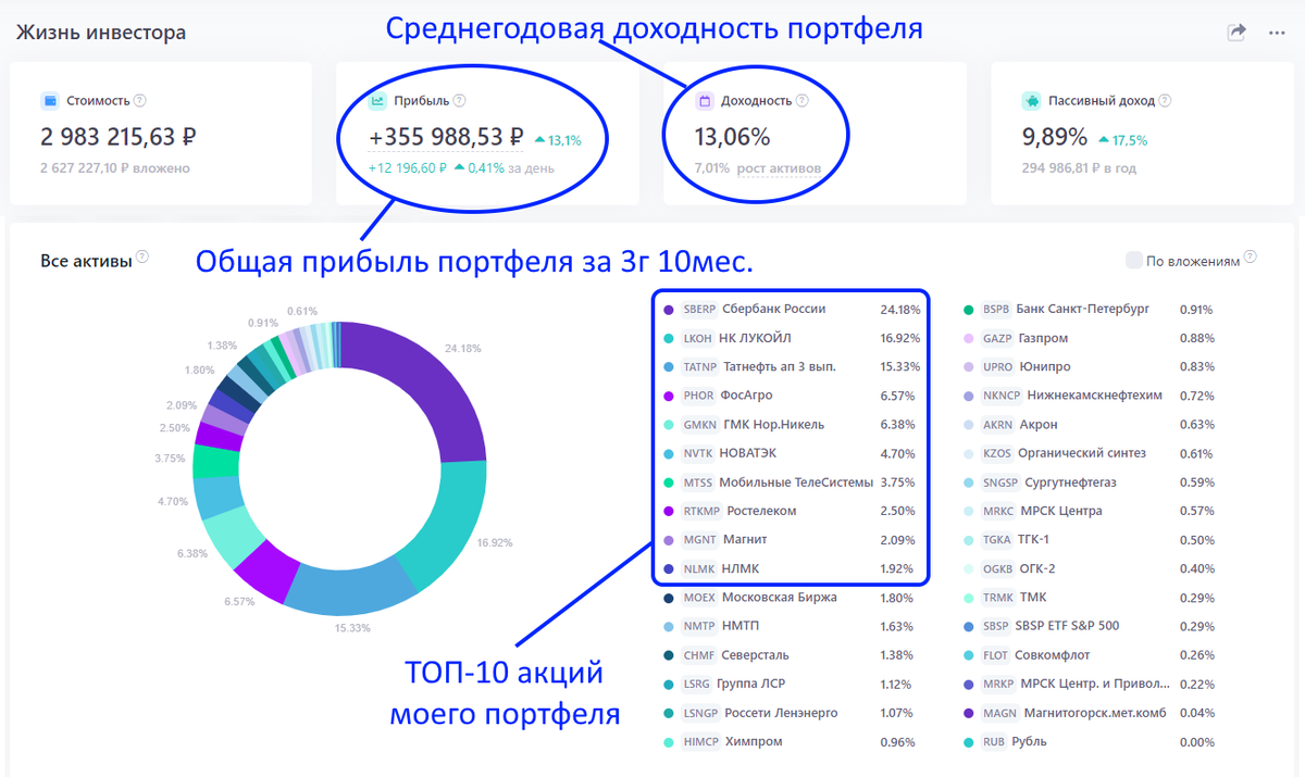 Московская биржа акции дивиденды 2024