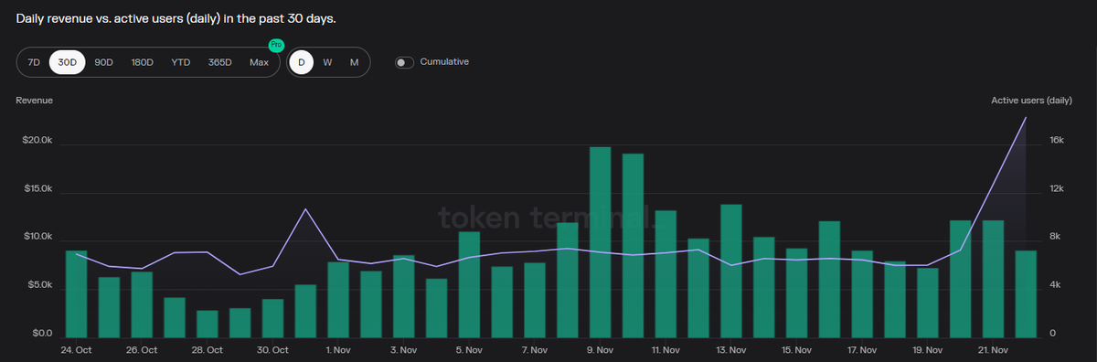 Источник: Токен-терминал.