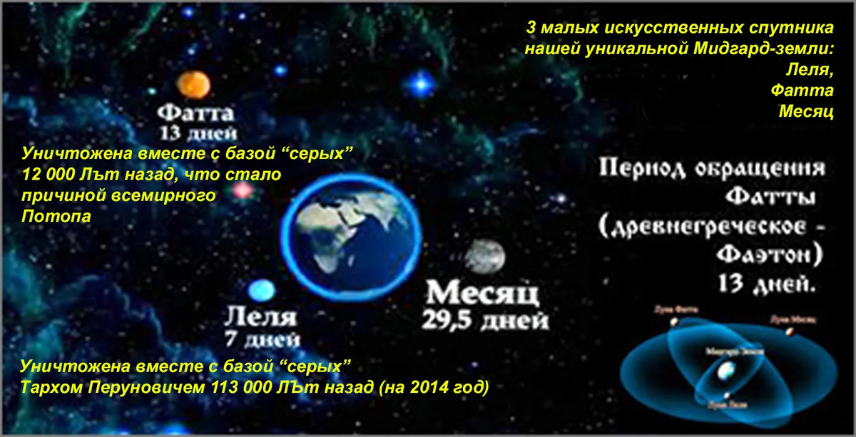 stihi.ru Леля, Фатта, Месяц.