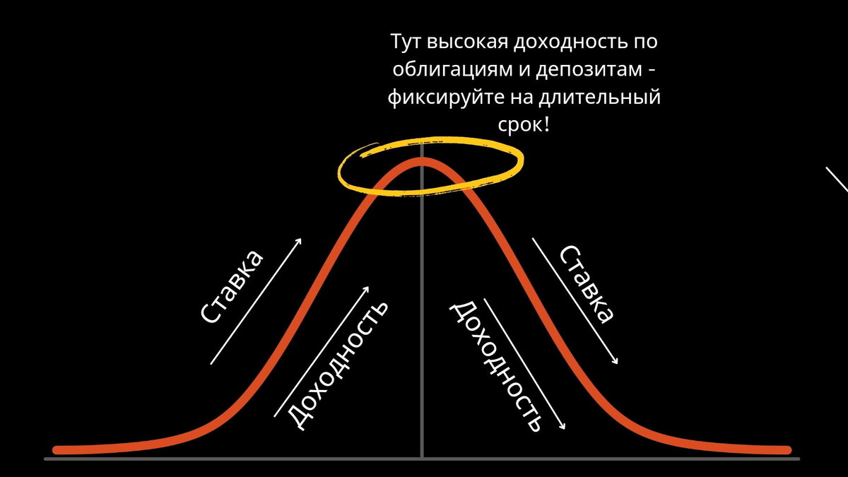 Инвестиции для новичков