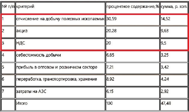 А всё дело в принципах, на которых строится наша экономика...  Группа чиновников, представляющая интересы крупного капитала, печатает рубли. На них крупный капитал покупает труд «аборигенов».-2