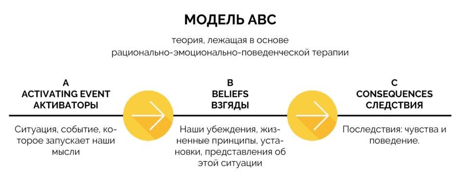 Модель ABC