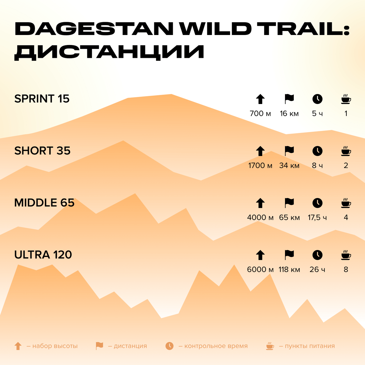 Dagestan wild trail 2024