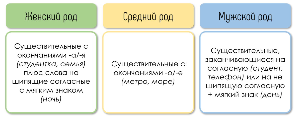 существительные среднего рода примеры | Дзен