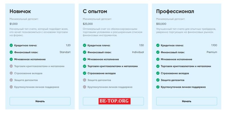 Возможность снять деньги с "PlusCodex" не подтверждена.