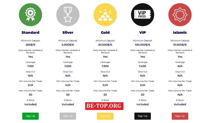 Возможность снять деньги с "Leon Markets" не подтверждена.