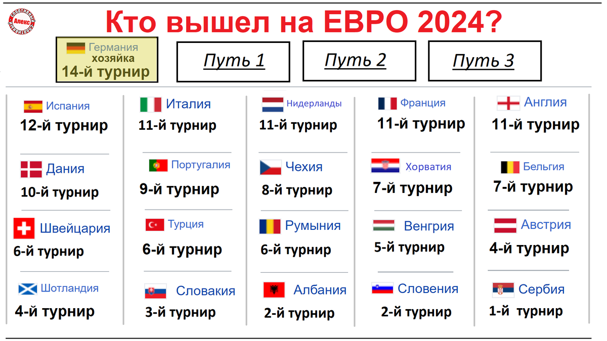 Жеребьевка евро 2024. Евро 2024 групповой этап.