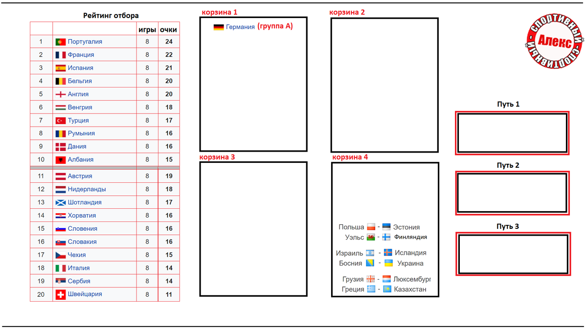 Состав венгрии на евро 2024. Жеребьевка евро 2024. Евро 2024 групповой этап. Кто вышел на евро 2024. Где будет проходить евро 2024.