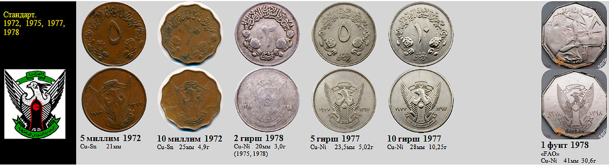 Фрагмент домашнего файла "Судан".  