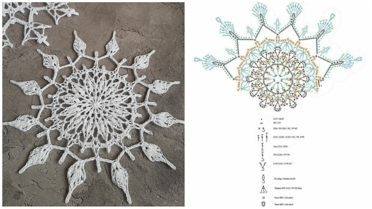 Работа и фото автора статьи (Светлана Строевская @s.lana.knits). Автор дизайна и схемы: Виктория Гуль