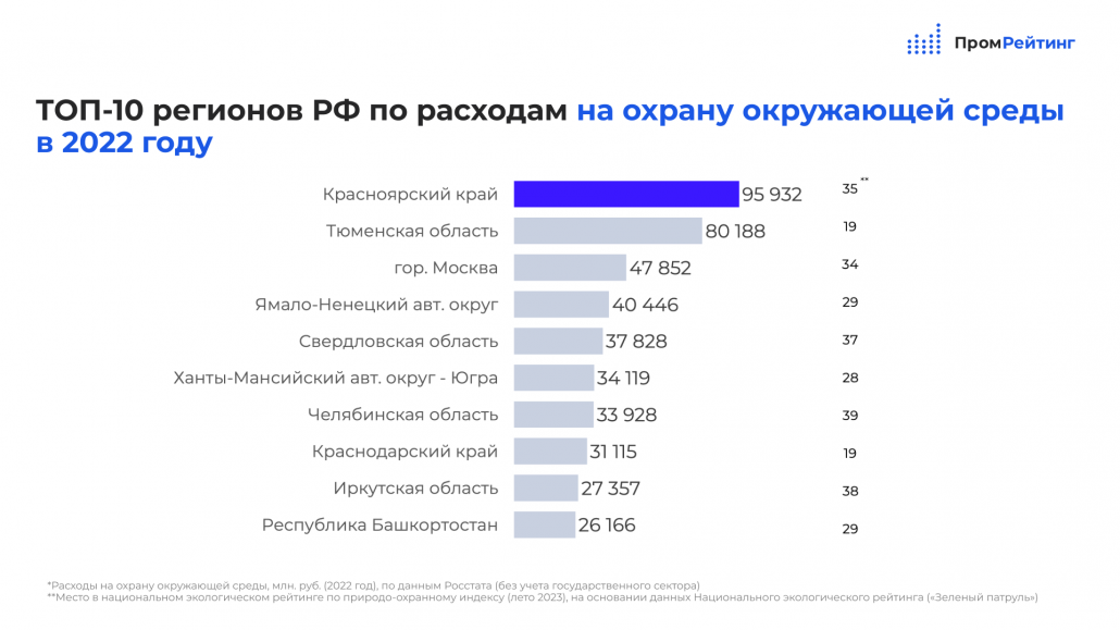 Каким будет май 2024 года в челябинске. Индекса эко-инвестиций. Расходы зеленый.