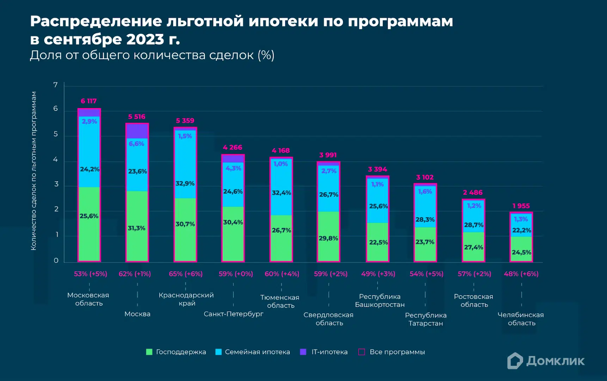 Сочи и Москва не умеют дешеветь. Что произошло с ценами на недвижимость в  этих городах за месяц?