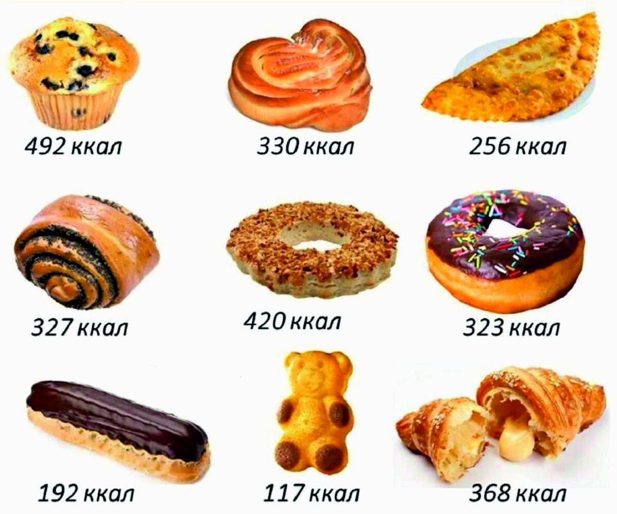 Печенье белки жиры. Количество калорий в булочке. Булочка калорийность. Сколько калорий в одной булочке. Калорийность мучных продуктов.