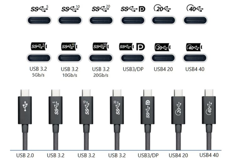 Usb кабель виды разъемов. Разъемы юсб какие бывают. Типы кабелей для зарядки смартфонов. Поколения USB. Типы USB разъемов